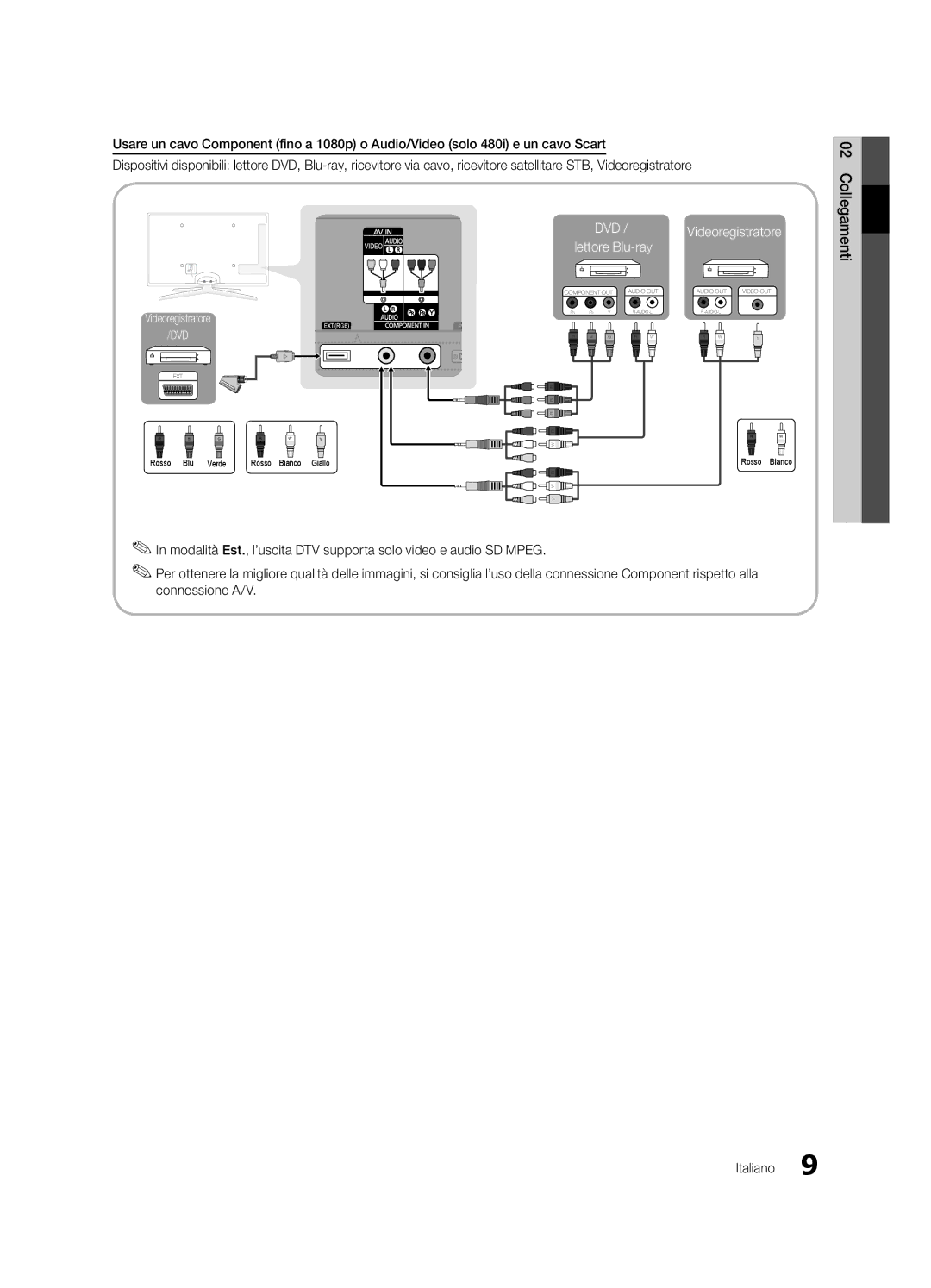 Samsung UE40C6880USXZG, UE32C6880USXZG manual  lettore Blu-ray 